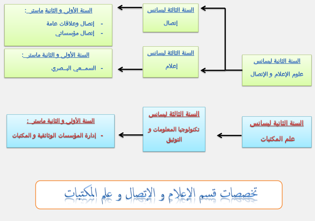 Branche info 2025