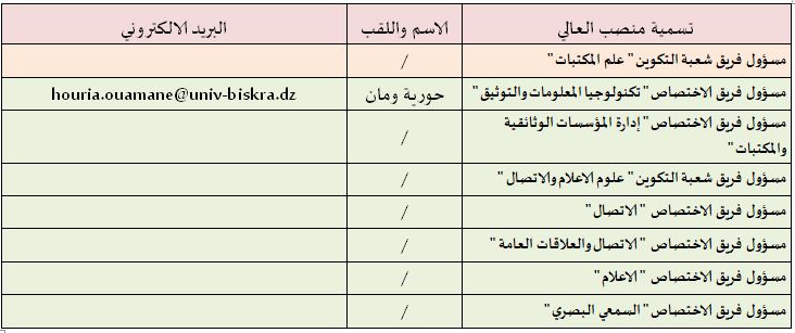 Or Adm I3lam